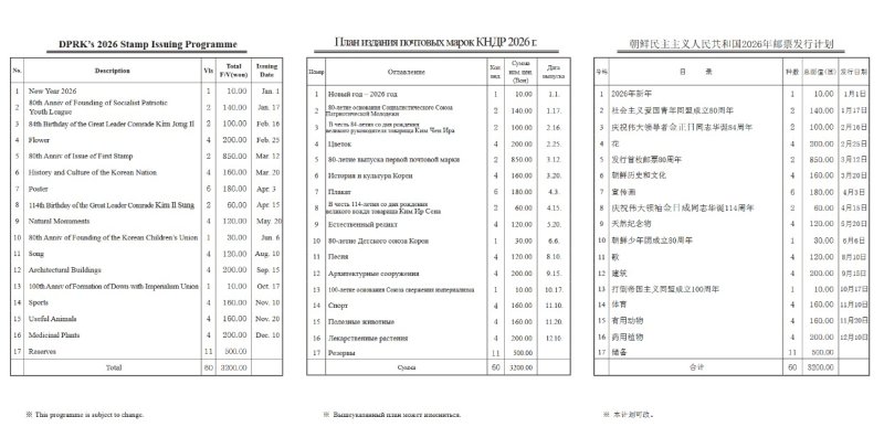 북한 조선우표사 2026년 우표 발행 계획서 (조선우표사 갈무리)