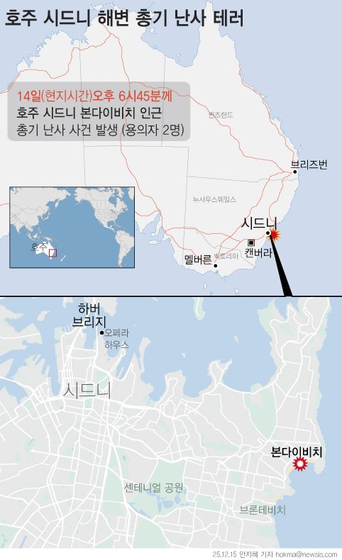 [서울=뉴시스] 호주 시드니 본다이 해변 인근에서 14일(현지 시간) 오후 6시45분께(한국 시간 오후 4시45분) 열린 하누카(유대인 명절) 기념 행사 도중 남성 2명이 총기를 난사했다. 이 공격으로 16명이 숨지고 40명이 병원으로 이송됐다. 당초 사망자는 11명, 부상자는 29명으로 집계됐으나, 이후 피해 규모가 확대됐다. (그래픽=안지혜 기자) hokma@newsis.com