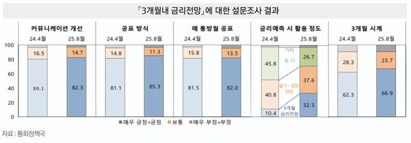 한국은행 제공