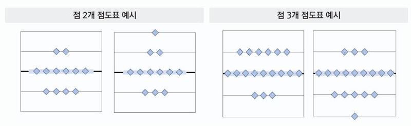 조건부 금리전망 모의실험(Pilot Test) 예시. 한국은행 제공