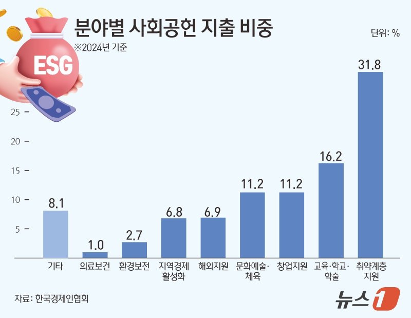 ⓒ News1 김초희 디자이너