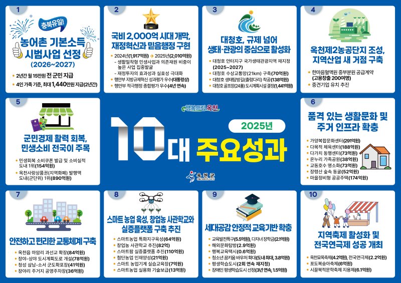 옥천군 2025년 10대 주요 성과(인포그래픽=옥천군 제공) *재판매 및 DB 금지