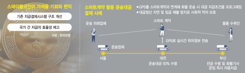 송금 수수료 줄고 결제시간 단축… "B2B 결제 효율화 모델"[속도내는 스테이블코인]
