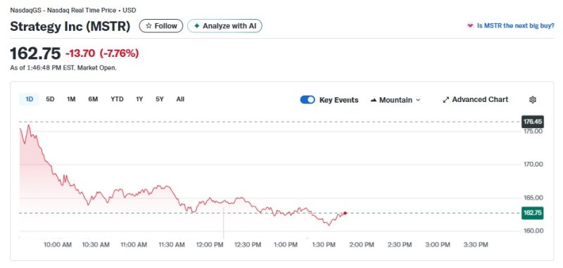 스트래티지 일일 주가추이 - 야후 파이낸스 갈무리