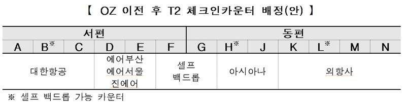 아시아나항공 이전 이후 항공사별 인천공항 제2여객터미널 탑승동 배정 계획(안). 인천국제공항공사 제공