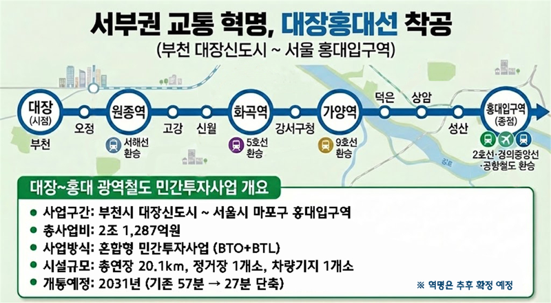 대장~홍대 광역철도 노선도. 현대건설 제공