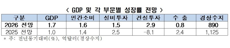 KERI 경제동향과 전망: 2025년 하반기호 갈무리(한경협 제공)
