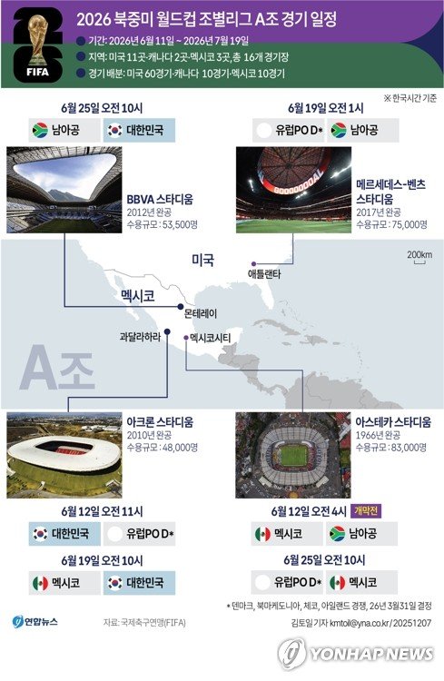 [그래픽] 2026 북중미 월드컵 조별리그 A조 경기 일정 (출처=연합뉴스)