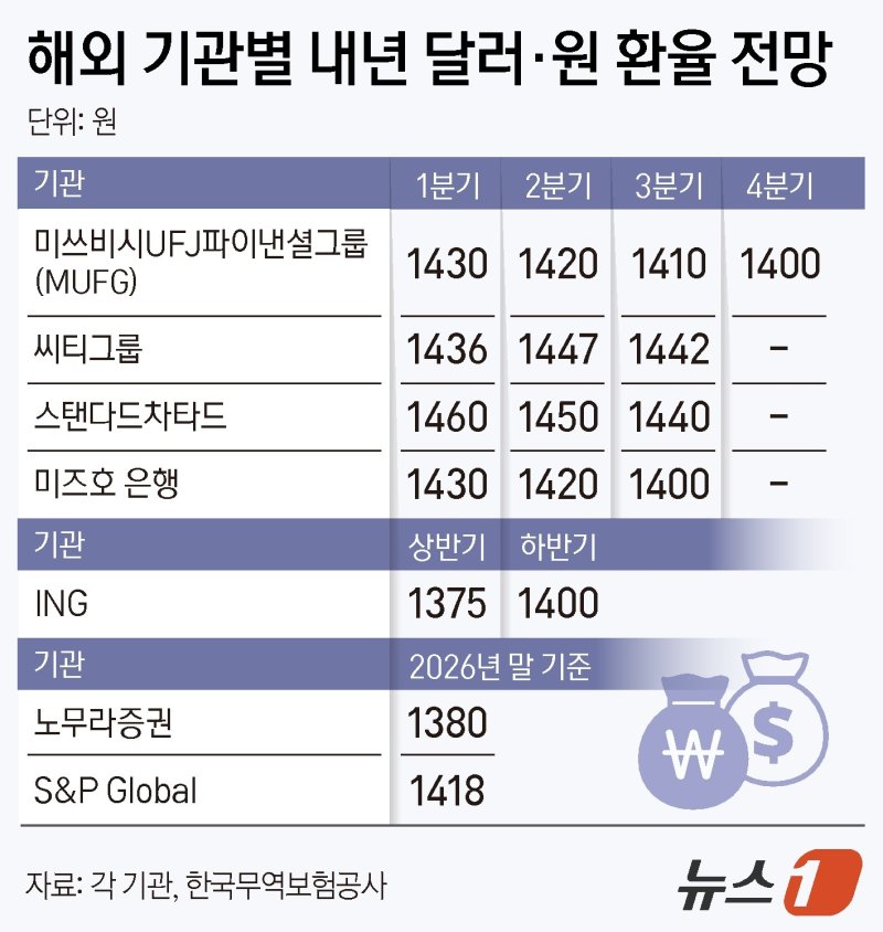 ⓒ News1 김지영 디자이너