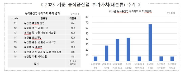 '2025년 하반기 농식품 통계 발전포럼'. 농식품부 제공