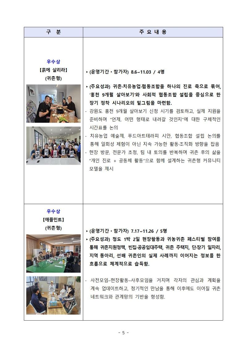 ‘2025년 귀농귀촌 통합 성과·정책 공유대회’. 농식품부 제공