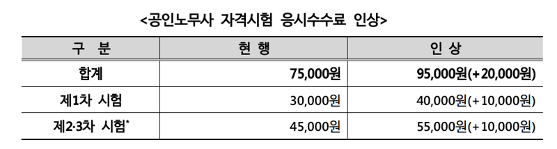 한국산업인력공단 제공