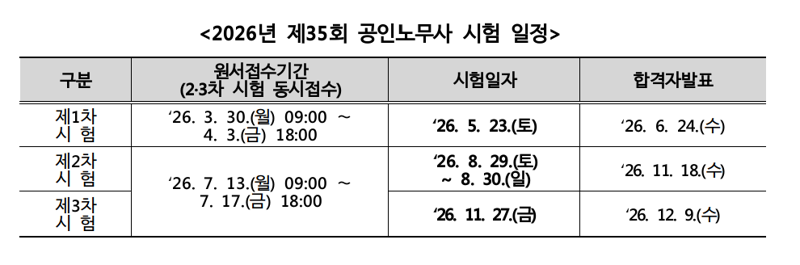한국산업인력공단 제공