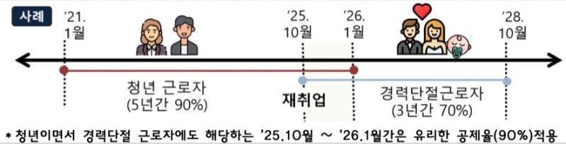 '13월의 월급' 혹은 추가 세금?…"연말정산 미리 챙기세요" (출처=연합뉴스)