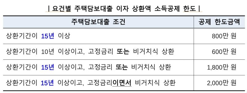 '13월의 월급' 혹은 추가 세금?…"연말정산 미리 챙기세요" (출처=연합뉴스)