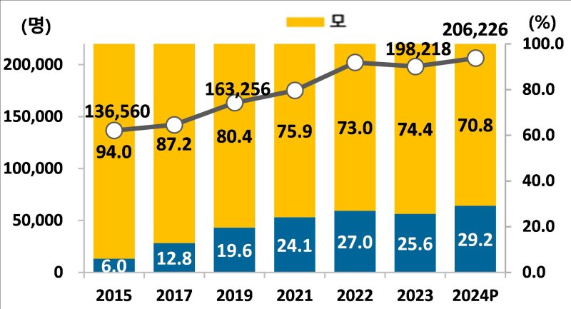 "아이 하원 맞춰 퇴근 할께요".. 최사원 부글부글