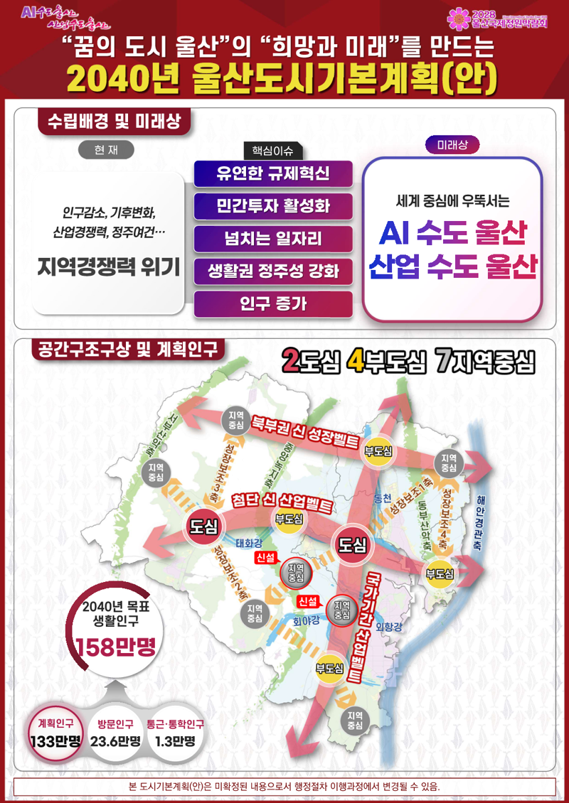 2040년 울산도시기본계획안