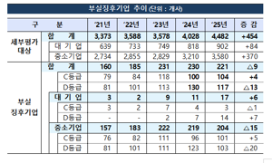 최신 뉴스 이미지
