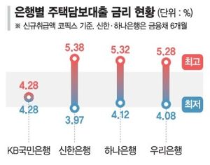 최신 뉴스 이미지