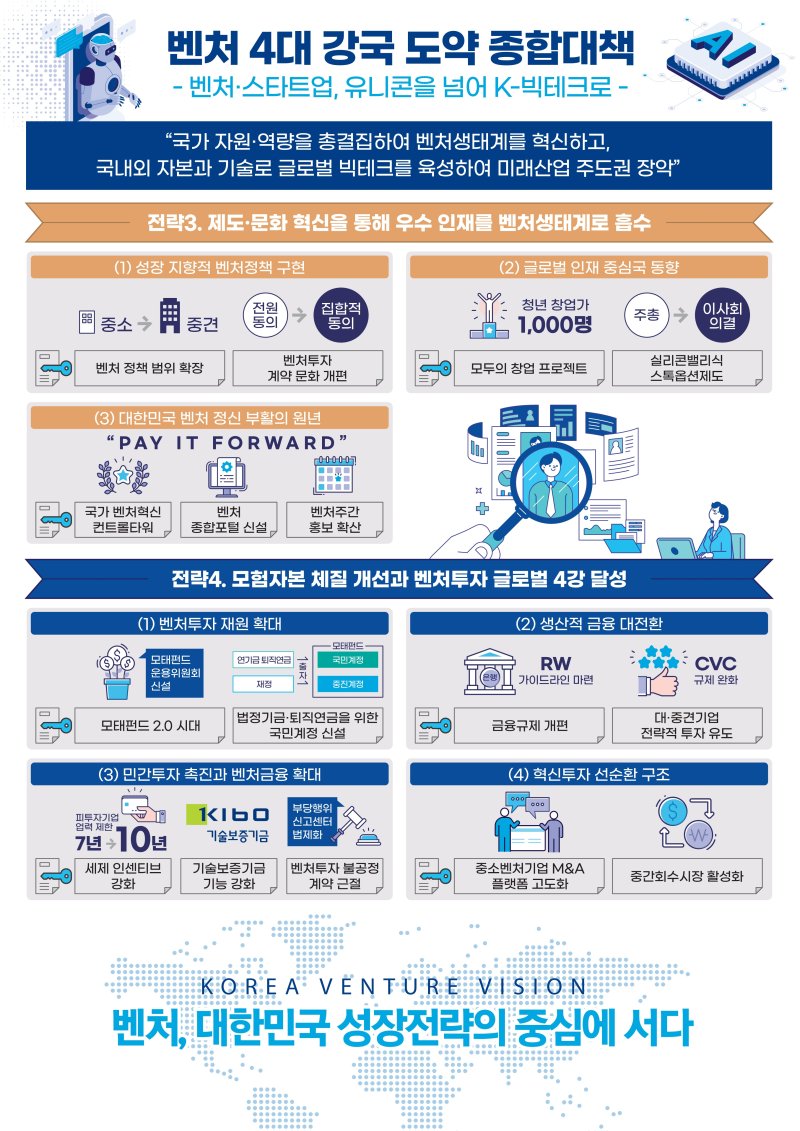벤처 4대 강국 도약 종합대책 인포그래픽(중소벤처기업부 제공)