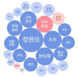 최신 뉴스 이미지