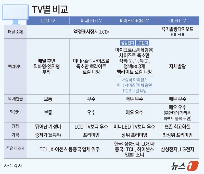 ⓒ News1 양혜림 디자이너