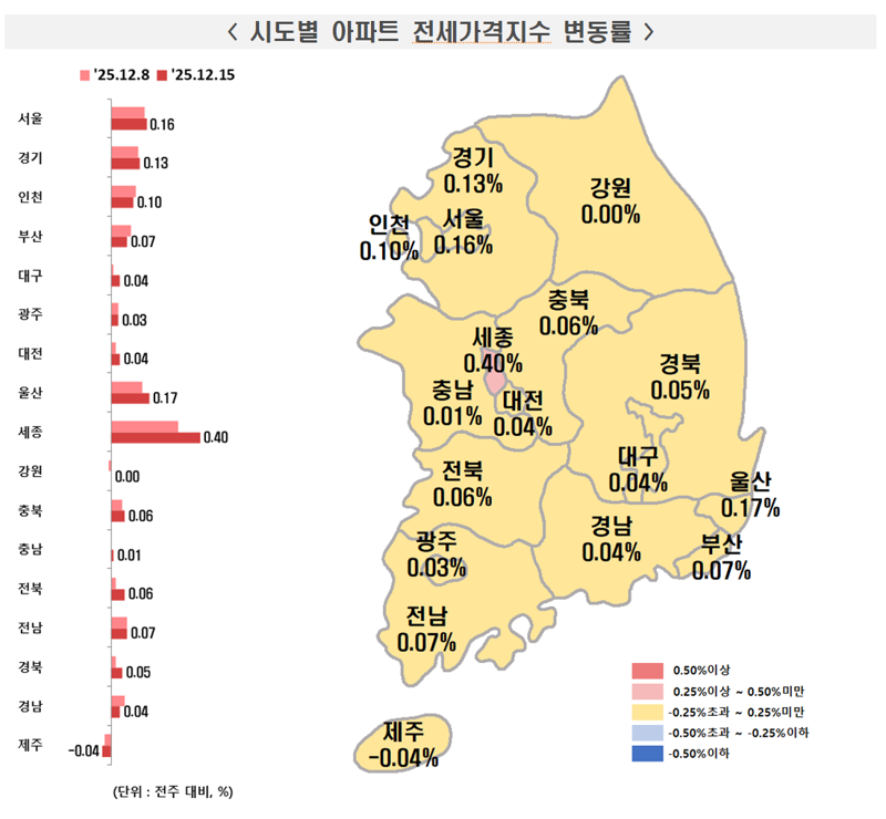 12월 3주 시도별 아파트 전세가격지수 변동률. 한국부동산원 제공