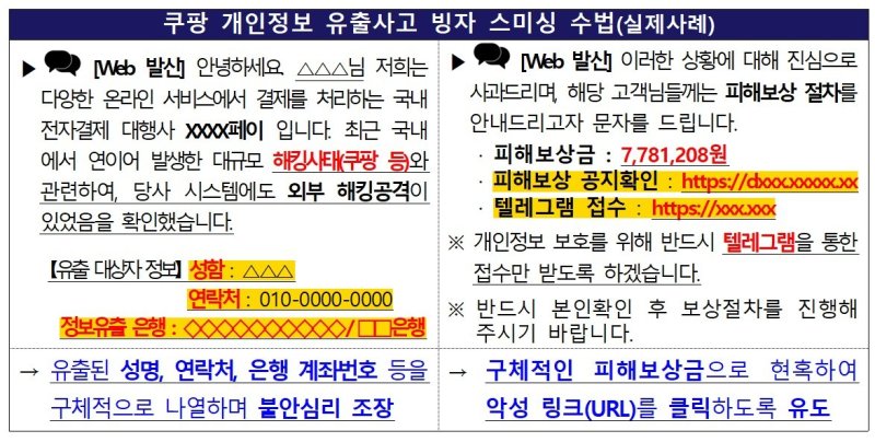 쿠팡 개인정보 유출사고 빙자 스미싱 수법(금융감독원).