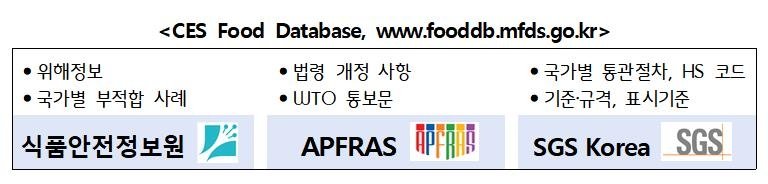 K-바이오·뷰티·푸드 세계로…식약처, 국내외 장벽 완화 앞장 (출처=연합뉴스)