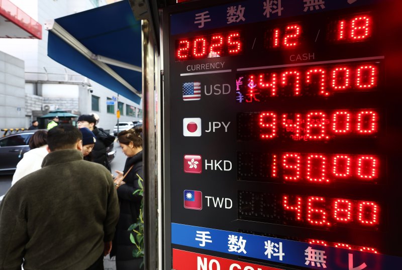 원·달러 환율이 연일 고공행진 하고 있는 18일 오전 서울 시내의 환전소에서 외국인 관광객들이 환전을 하고 있다. 전날 원·달러 환율은 8개월 만에 장중 1480원을 돌파했다. 2025.12.18/뉴스1 ⓒ News1 김민지 기자