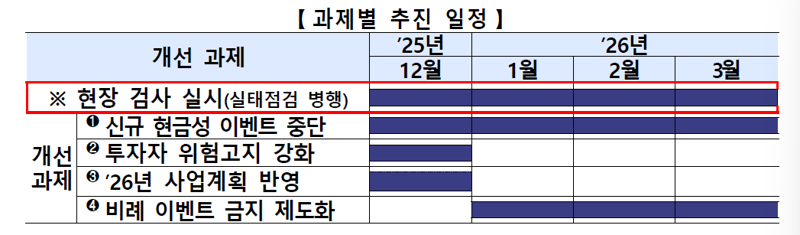 금융감독원 제공