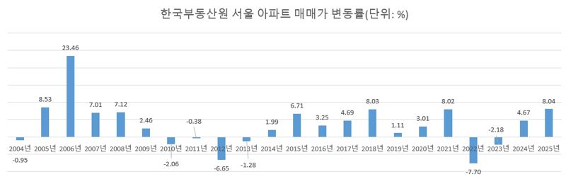 주: 25년은 1~11월