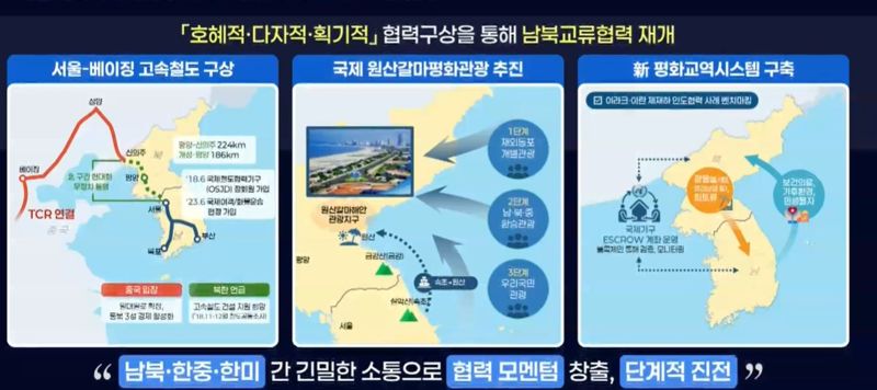 통일부의 대통령 업무보고.