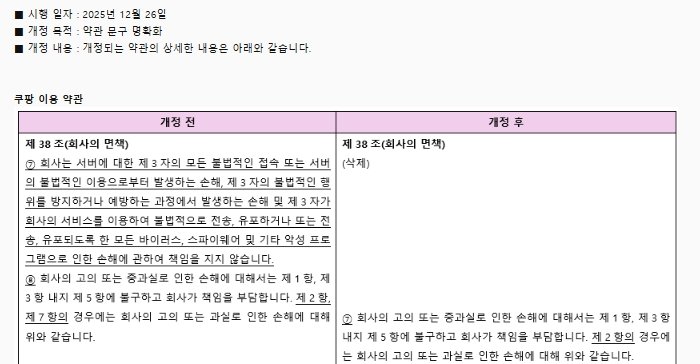 [서울=뉴시스] 쿠팡은 18일 이용 약관과 관련해 제38조(회사의 면책) 부분 등을 삭제하는 개정을 예고했다. 서버와 관련한 바이러스·스파이웨어·악성프로그램은 물론 제3자의 모든 불법적 접속·이용과 이를 방지하는 과정에서 발생하는 손해에 대해 책임지지 않는다는 제38조 7항을 삭제하는 내용을 골자로 한 개정은 이달 26일부로 시행된다. (사진=쿠팡 누리집 갈무리) 2025.12.19. photo@newsis.com