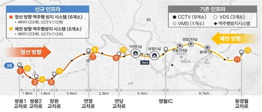 역주행 방지 시스템 구성안.(원주국토청 제공, 재판매 및 DB금지)