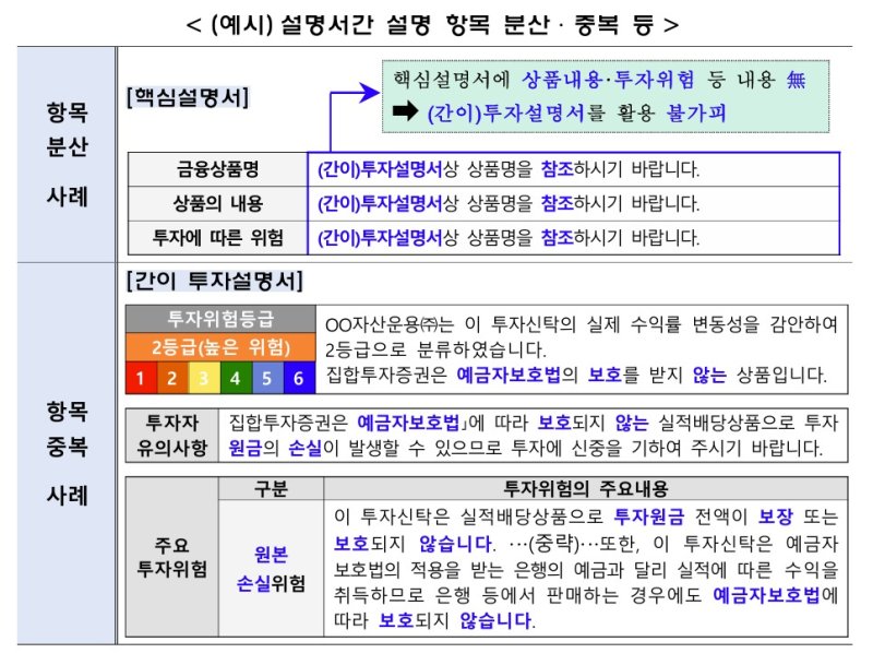 설명서간 설명 항목 항목 분산·중복 예시.