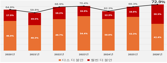 2026년 노사관계 불안요인. 한국경영자총협회 제공.