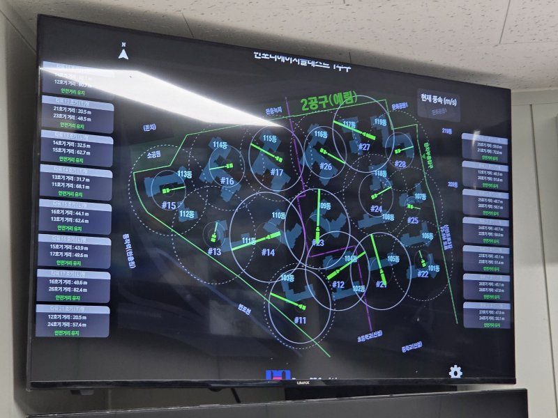 3200명 정신없는 건설현장… AI&middot;통합관제로 안전 지킨다[현장르포]