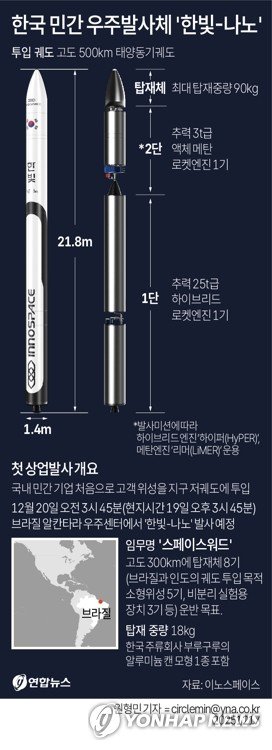 [그래픽] 한국 민간 우주발사체 '한빛-나노'(종합) (출처=연합뉴스)