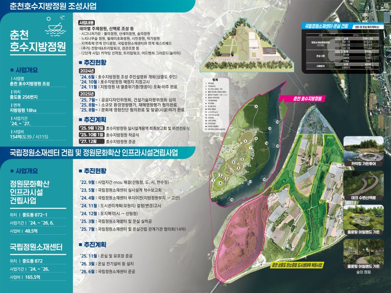 춘천호수지방정원 조성 및 국립정원소재센터 건립 사업. 뉴스1