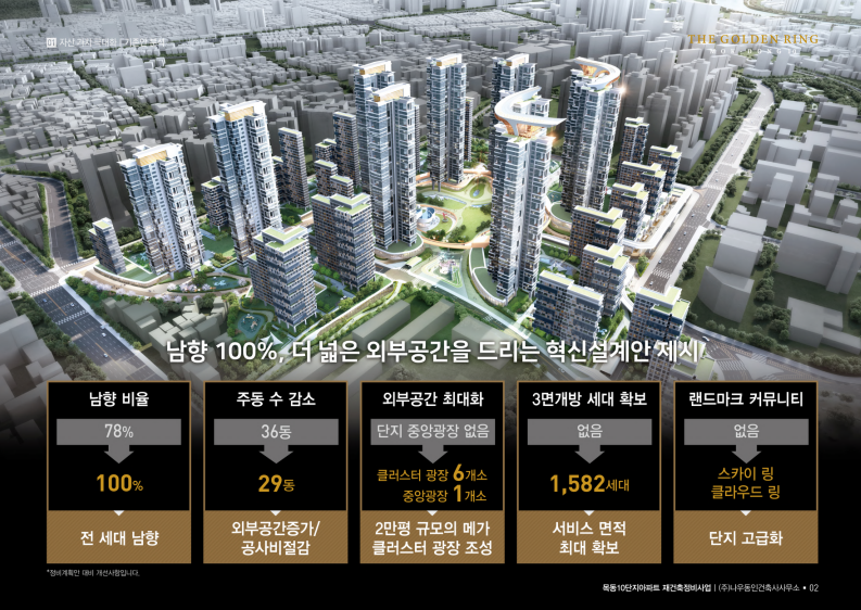 나우동인 목동10댠지 재건축 설계 제시안. 나우동인 제공