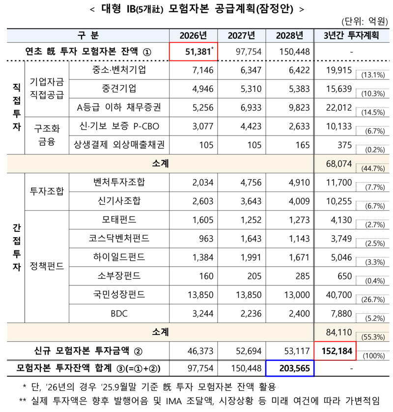 금융위원회 제공