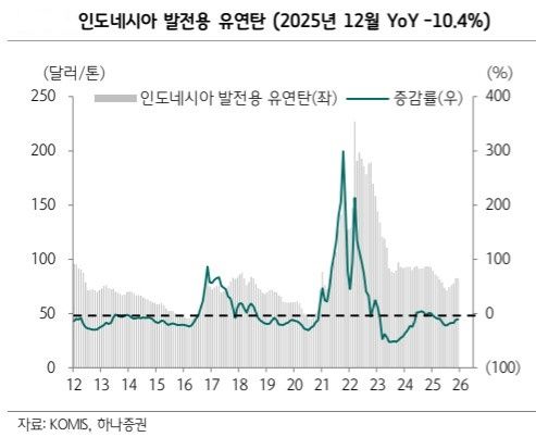 하나증권 리포트 캡처