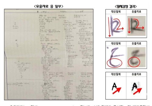 삼성 첨단 반도체기술 중국에 유출…'초격차' 무너뜨린 일당(종합) (출처=연합뉴스)