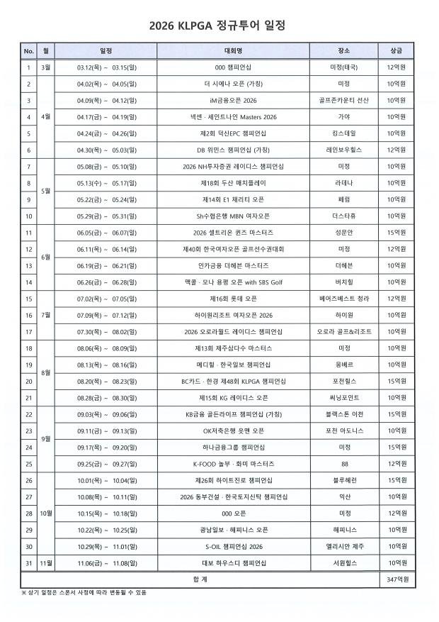 최소 상금이 10억?… KLPGA, 347억 매머드 시즌 '티오프'