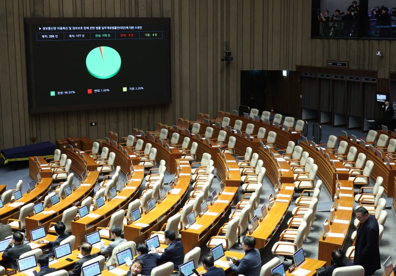 정보통신망 이용촉진 및 정보보호 등에 관한 법률 일부개정법률안(대안)이 24일 서울 여의도 국회에서 열린 제430회국회(임시회) 제2차 본회의에서 무제한토론을 거쳐 가결되고 있다.뉴시스