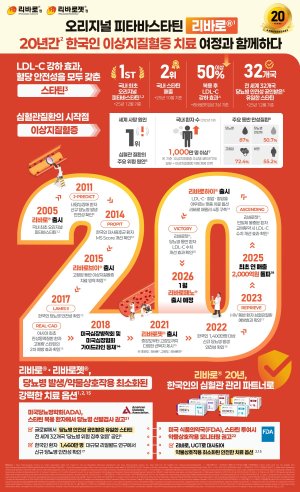 JW중외제약의 리바로 국내 출시 20주년 기념 인포그래픽 JW중외제약 제공