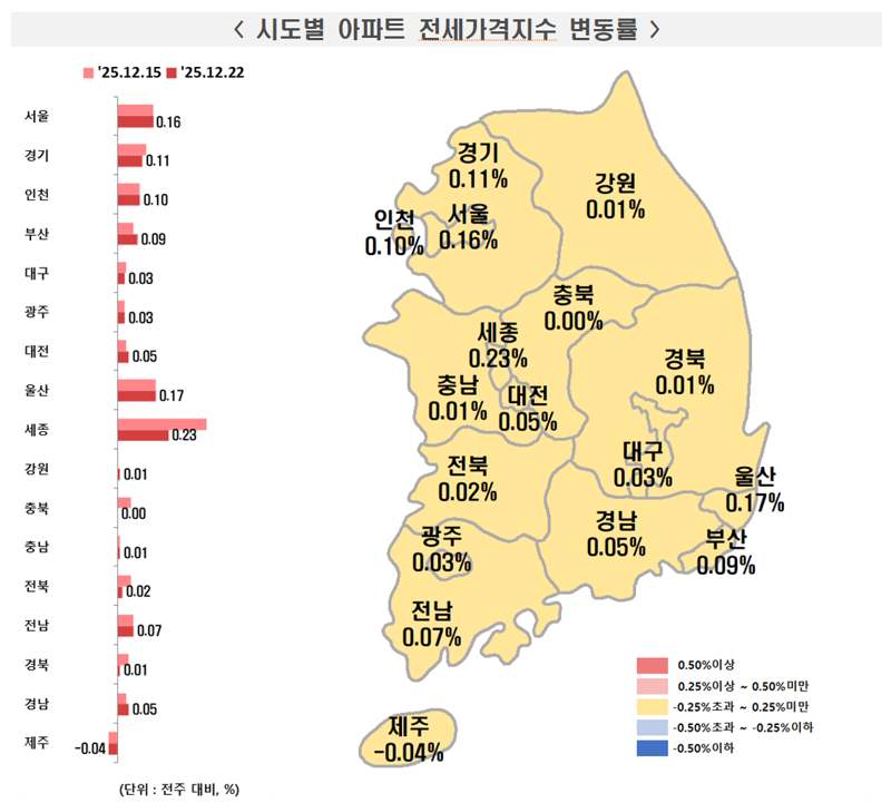 12월 4주 시도별 아파트 전세가격지수 변동률. 한국부동산원 제공
