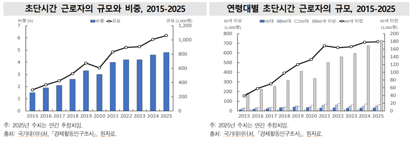 사교육비 지난해 30조 육박..청년들은 일자리 없어 초단시간 알바로