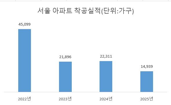 "지금 집 안사면 2년뒤 더 절망!”...섬뜩한 경고, 입주 통계 보니 [부동산 아토즈]